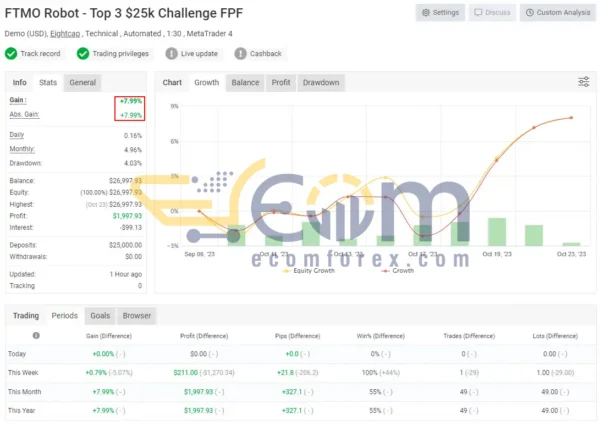 FTMO Robots EA Live Signal MyfxBook