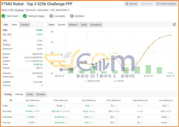 FTMO Robots Live Signal MyfxBook