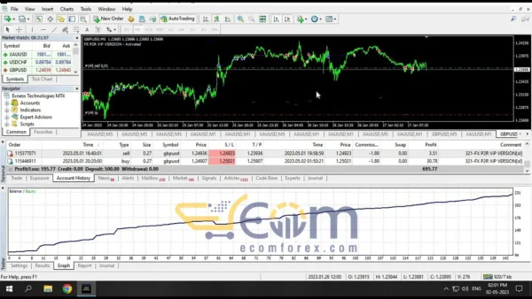 FX P2R VIP Edition EA MT4 Review