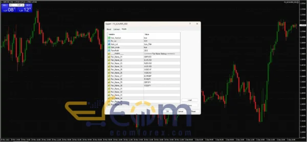 FX Scalper XXX EA MT4 Inputs