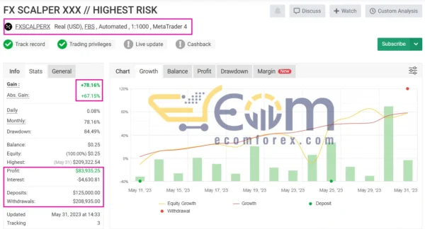 FX Scalper XXX EA MT4 Live Signal Myfxbook