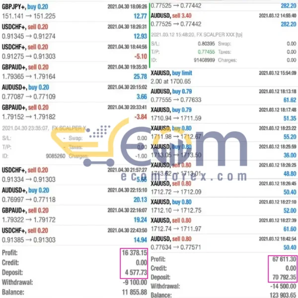 FX Scalper XXX EA MT4 Signal