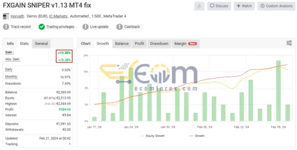 FXGAIN Sniper EA Live Signal MyfxBook