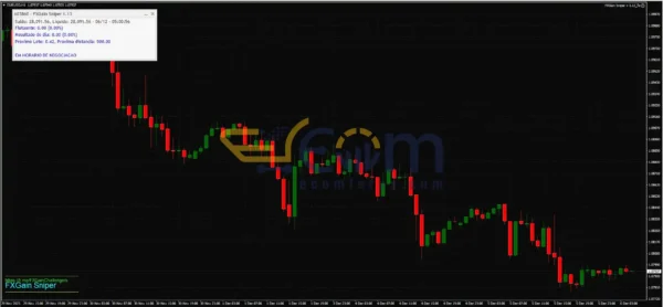 FXGAIN Sniper EA Reviews