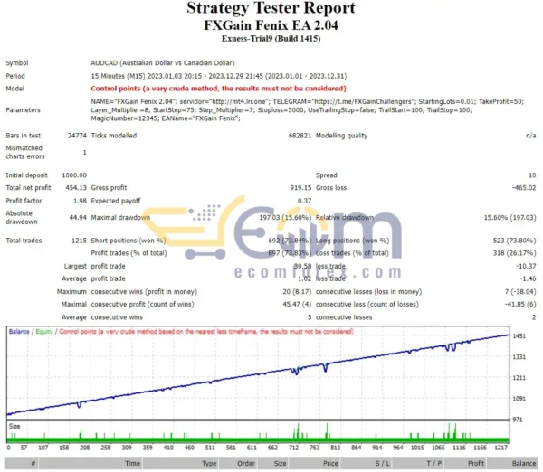 FXGain Fenix EA MT4 Backtest