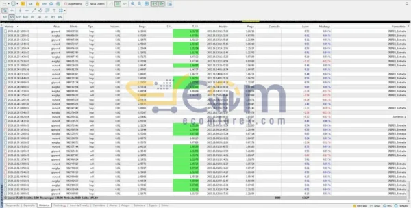 FXGain Fenix EA MT4 Review