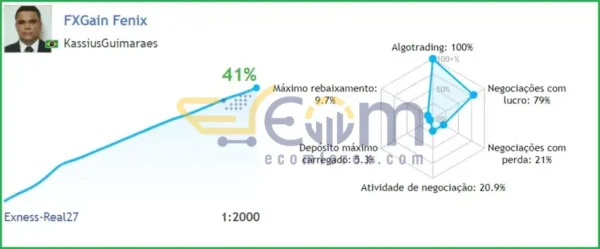 FXGain Fenix EA Signal