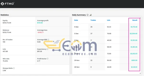 Firestorm Odin EA Live FTMO