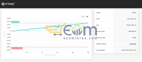 Firestorm Odin EA Live Signal FTMO