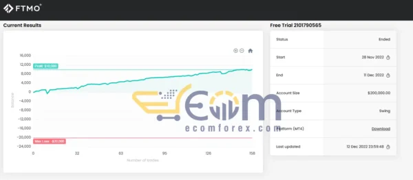 Firestorm Odin EA MT4 Live FTMO