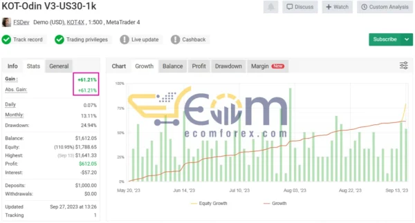 Firestorm Odin EA MT4 Live Signal MyFxbook