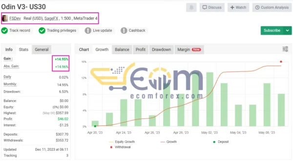 Firestorm Odin EA MT4 Signal MyFxbook