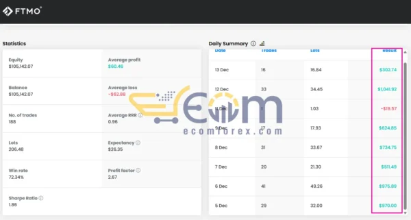 Firestorm Odin EA Signal FTMO