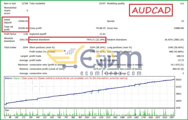 Firestorm Scalper EA V5 Backtest