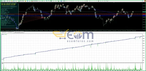 Firestorm Scalper EA V5 MT4 Review