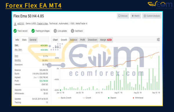 Forex Flex EA MT4 Live Result MyfxBook