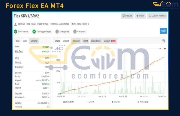 Forex Flex EA MT4 Live Signal MyfxBook