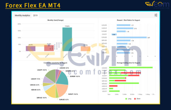 Forex Flex EA MT4 Review