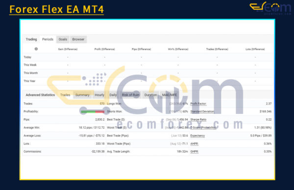 Forex Flex EA MT4 Review MyfxBook