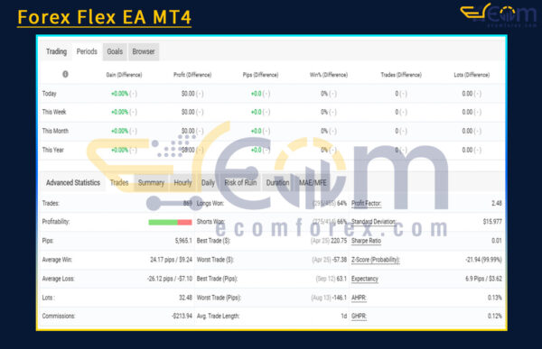 Forex Flex EA MT4 Reviews