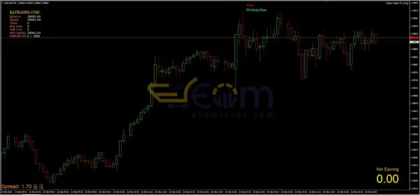 Forex Hedge Scalper EA MT4 Reviews
