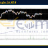 Forex Kingle EA MT4 Backtest
