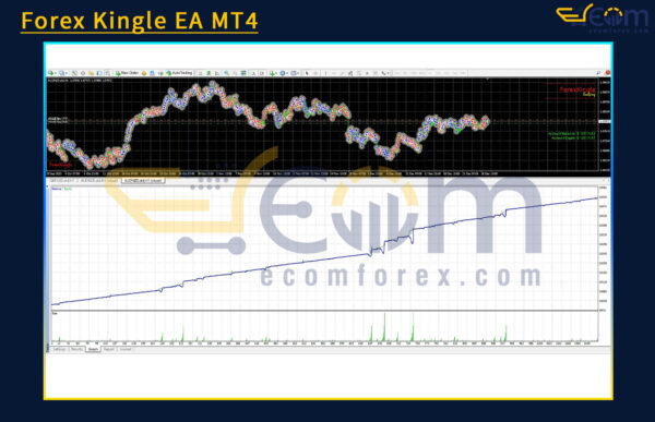 Forex Kingle EA MT4 Backtest