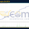 Forex Kingle EA MT4 Backtests
