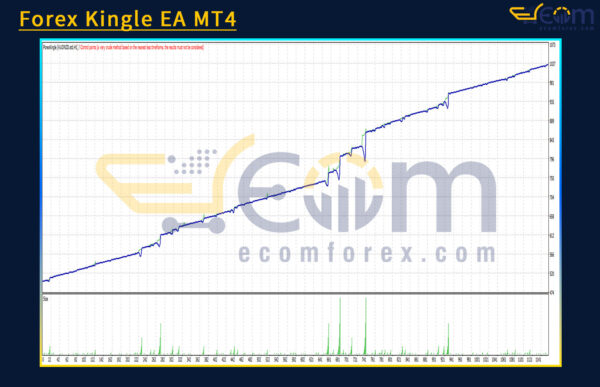 Forex Kingle EA MT4 Backtests