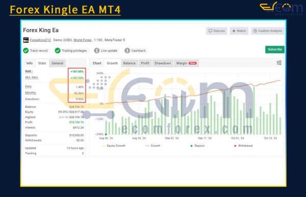 Forex Kingle EA MT4 Live Result MyfxBook
