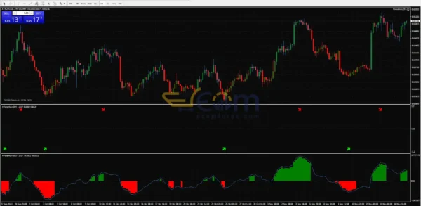 Forex Lines 2017 Indicator & EA MT4 Reviews