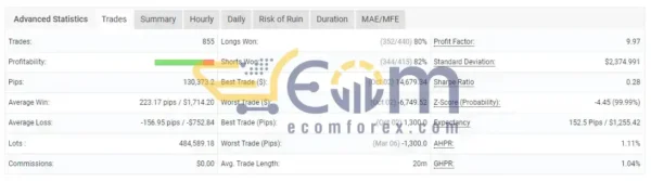 Forex Pip Killer EA Live Result MyfxBook