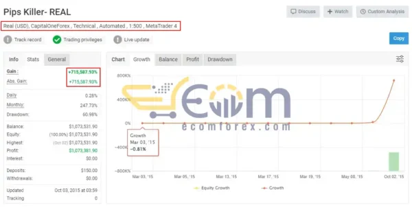 Forex Pip Killer EA Live Signal MyfxBook