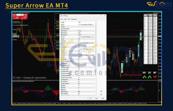 Forex Scorpio Code EA Review