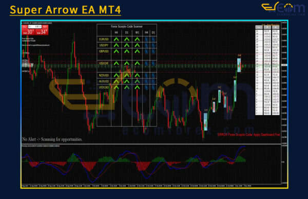 Forex Scorpio Code EA Reviews