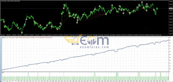 Forex Yields EA Backtests