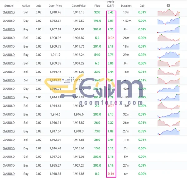 Forex Yields EA MT4 Signal MyFxbook