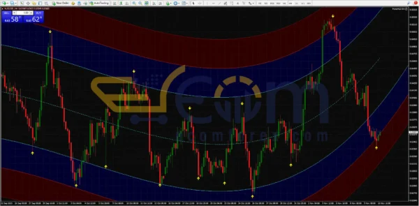 ForexHub EA MT4 Review