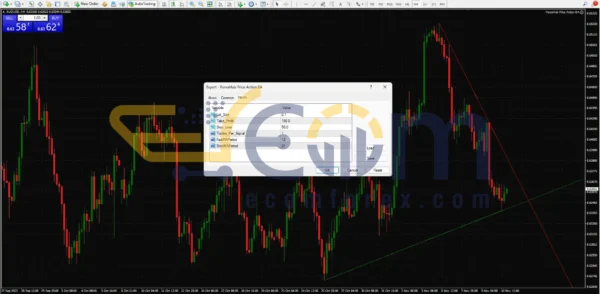 ForexHub Price Action EA MT4 Review