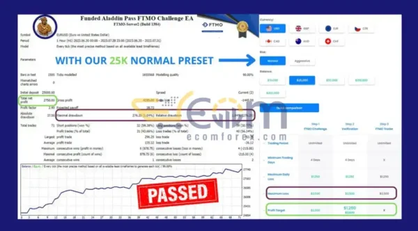 Funded Aladdin Pass FTMO EA MT4 Backtests