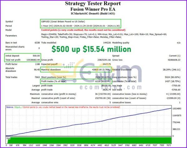Fusion Winner Pro EA MT4 Backtests