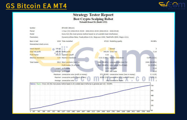 GS Bitcoin EA MT4 Backtest