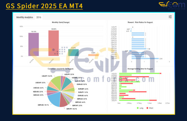GS Spider 2025 EA MT4 Live Result MyfxBook