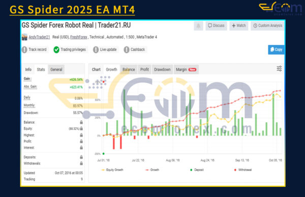 GS Spider 2025 EA MT4 Live Signal MyfxBook