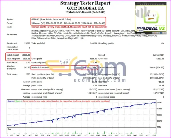 GX12 Bigdeal EA Backtest