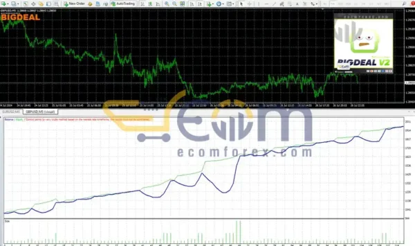 GX12 Bigdeal EA MT4 Review