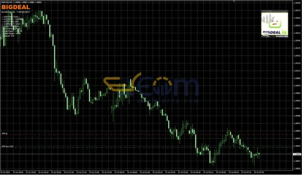 GX12 Bigdeal EA MT4 Reviews