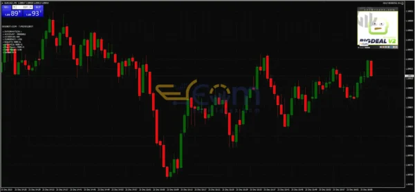 GX12 Bigdeal EA Review