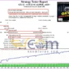 GX12 Gold Scalper MT4 Backtest