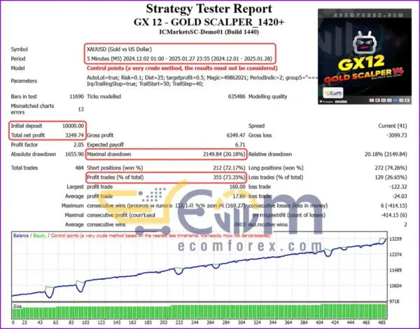 GX12 Gold Scalper MT4 Backtest
